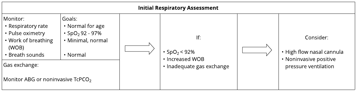 Initial Respiratory Assessment-Sepsis