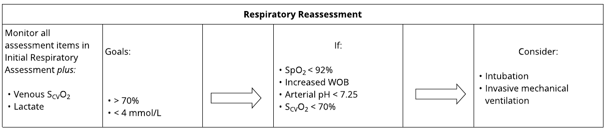 Respiratory Reassessment-Sepsis
