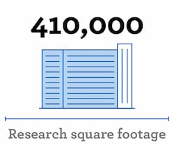 Image of building and read, "410,000 Research square footage"