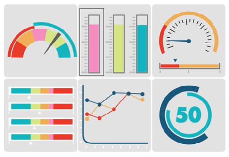 A graphic showing six different types of graphs, a speedometer graph, a vertical bar graph, another speedometer, a horizontal bar graph, a line graph and the number 50 with two open circles around it.