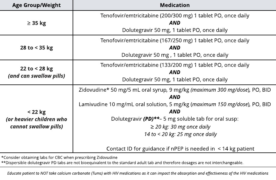 nPEP medication