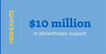 Image reads, "Highlights: $10 million in philanthropic support."