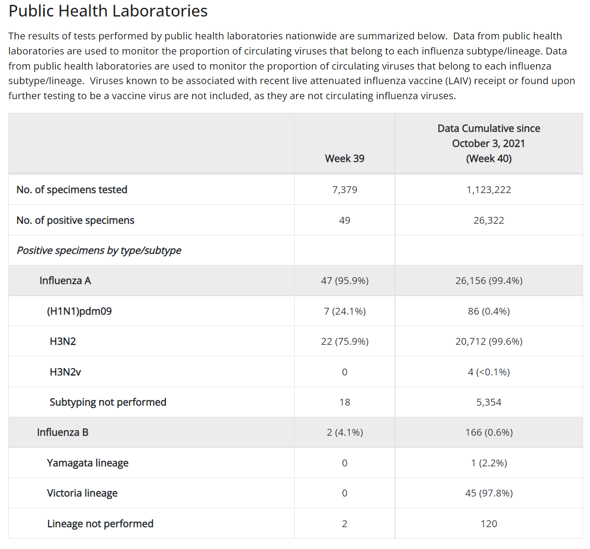 CDC chart - public health lab results.png