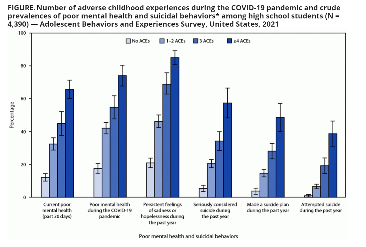 Figure - ACEs during COVID.png