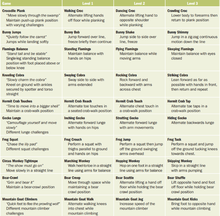 Graphic table with examples of "animal style" dynamic warmups
