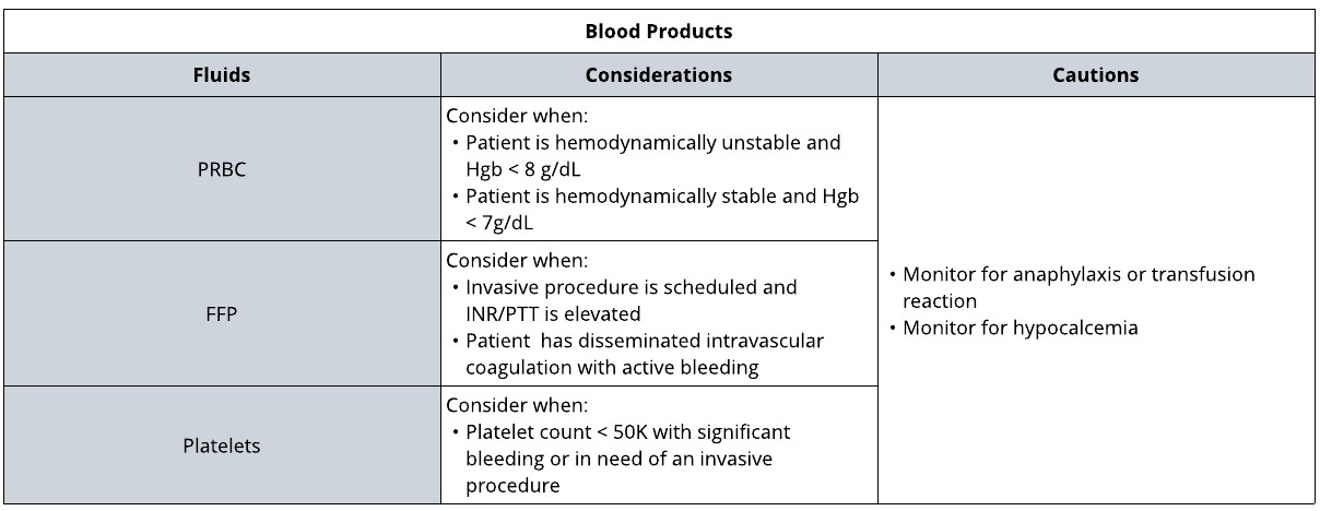 Blood Products-Sepsis