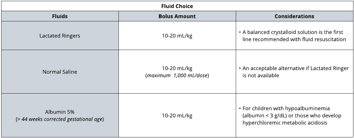 Fluid Choice-Sepsis