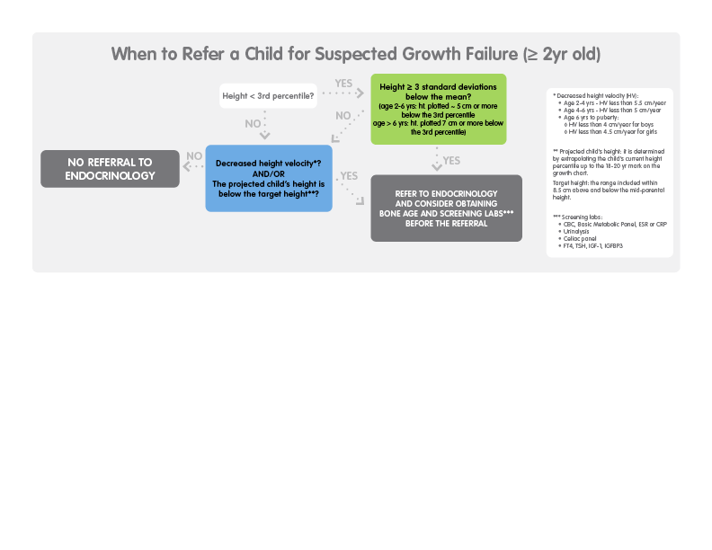 Growth Failure  Children's Mercy Kansas City