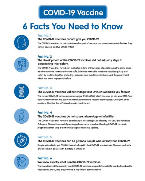 List of the six facts you need to know about the COVID-19 vaccine.