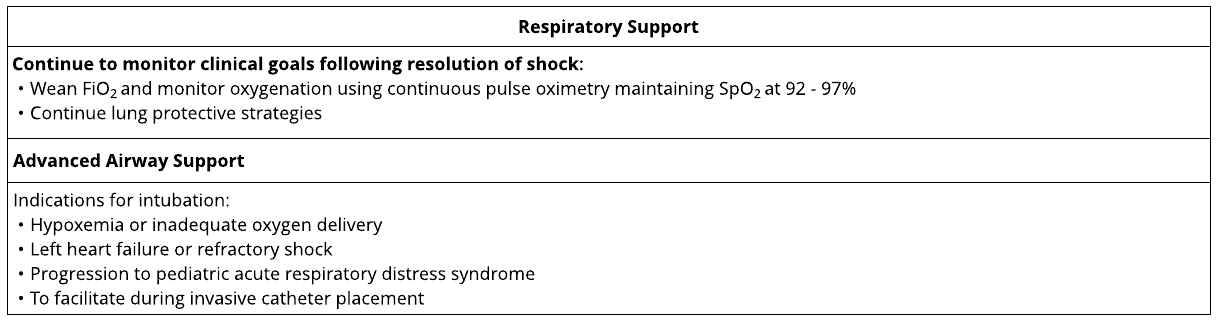 Respiratory Support - Sepsis