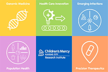 The five aoe icons for Genomic Medicine, Health Care Innovation, Emerging Infections, Population Health and Precision Therapeutics.